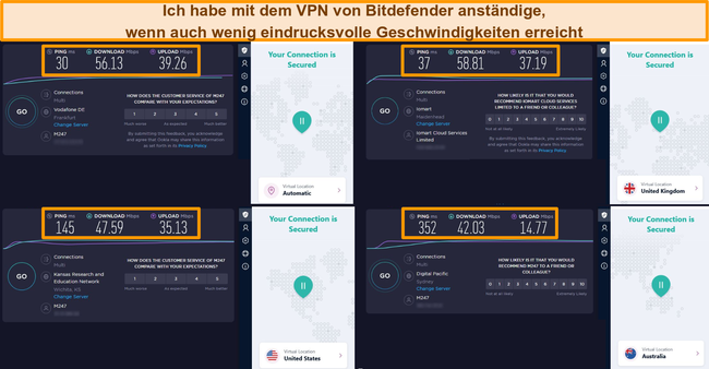 Die Geschwindigkeit von Bitdefender VPN bei Verbindung mit einem deutschen, britischen, US-amerikanischen und australischen Server.
