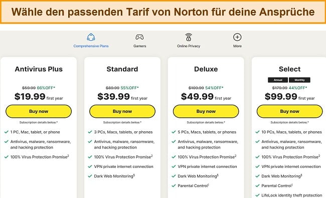 Screenshot der aktuellen Abonnementpläne von Norton.