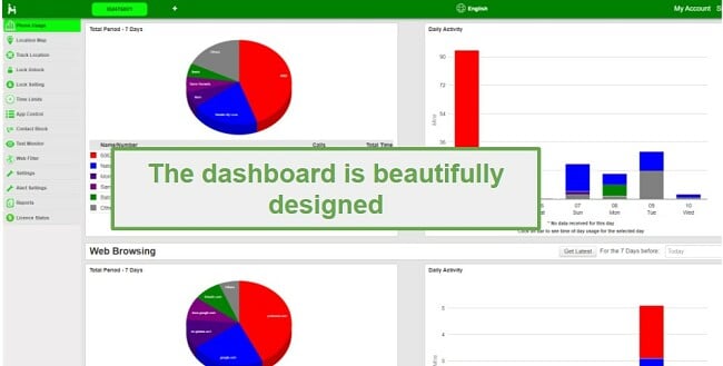 MMGuardian Dashboard