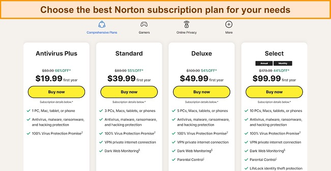 Screenshot of Norton's current subscription plans.