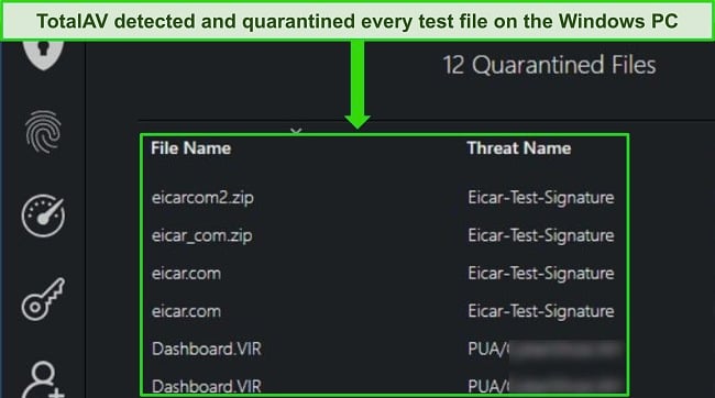 Screenshot of TotalAV's quarantine feature showing all hidden malware test files were detected and quarantined.