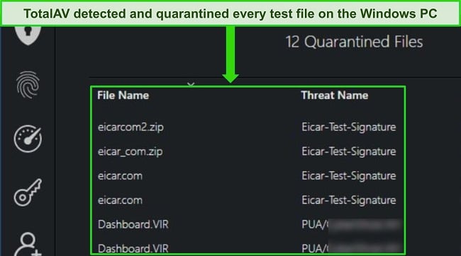 Screenshot or graphic from a 'TotalAV Review' showing that the Security malware scan successfully detected all hidden test files on a Windows PC.