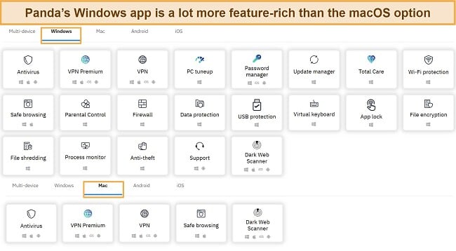 Screenshot showing the feature difference between Panda's Windows and macOS apps