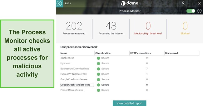 Screenshot of Panda's Process Monitor checking active processes
