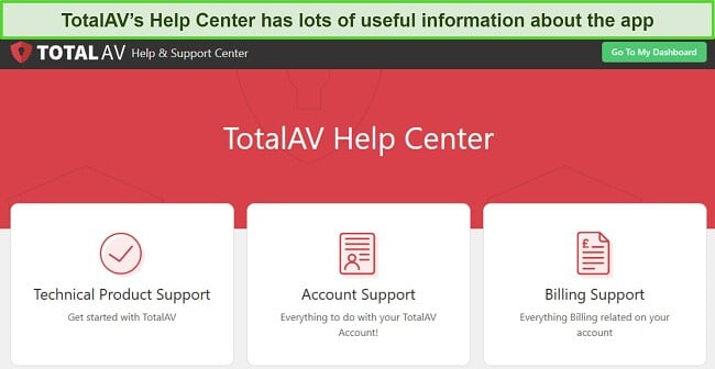 Screenshot of TotalAv's knowledge base