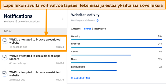 Näyttökuva Bitdefenderin Parental Control -analytiikasta