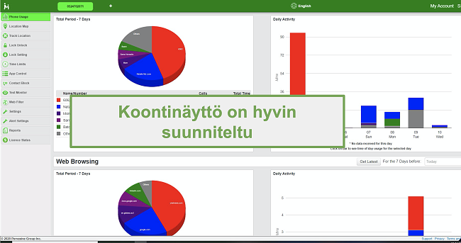 Näyttökuva hyvin suunnitellusta kojelaudasta