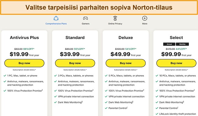 Kuvakaappaus Nortonin nykyisist&auml; tilaussuunnitelmista.