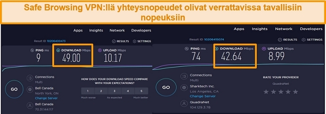 kuvakaappaus verrattaessa suojaamattomia ja yhdysvaltalaisia palvelimen VPN-yhteysnopeuksia