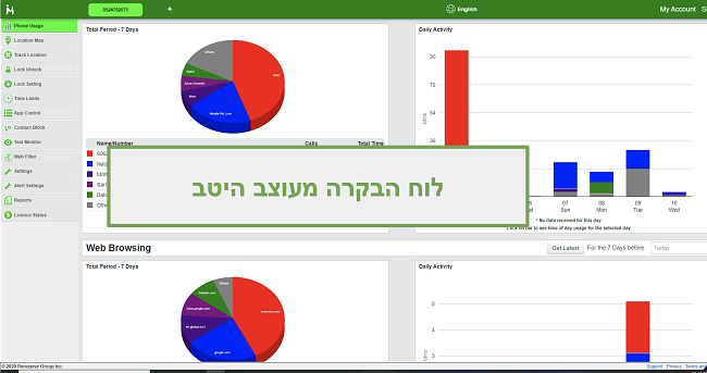 צילום מסך של לוח המחוונים המעוצב היטב