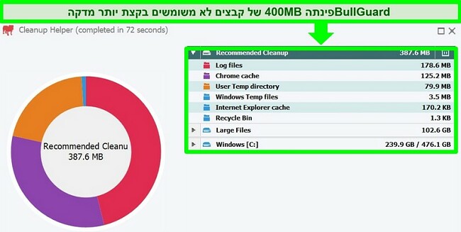 צילום מסך של עוזר הניקיון של BullGuard לאחר ביצוע סריקת ניקוי