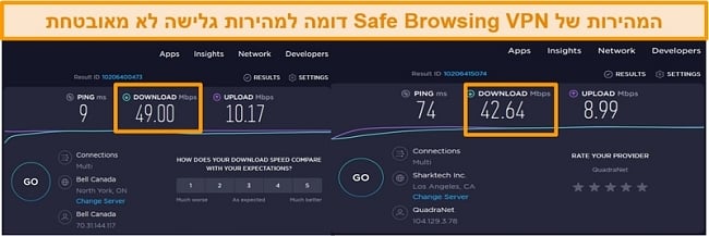 צילום מסך המשווה מהירויות חיבור VPN לא מאובטח ושרת ארה