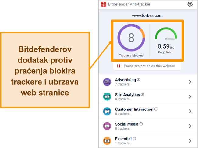 Snimka zaslona Bitdefenderovog dodatka za preglednik protiv praćenja