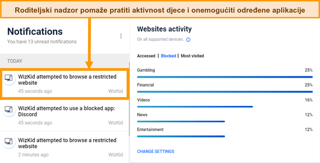 Snimak zaslona Bitdefenderove analitike roditeljske kontrole