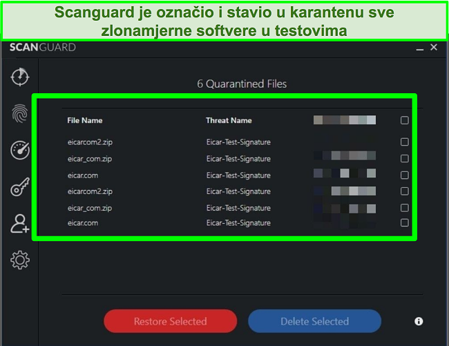 Snimka zaslona Scanguardove karantene s više datoteka za testiranje zlonamjernog softvera.