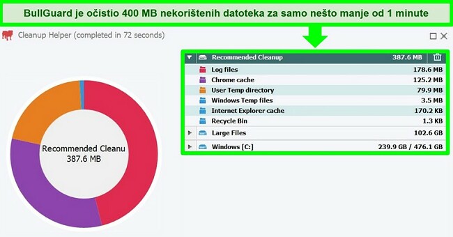 Snimka zaslona BullGuard-ovog pomagača za čišćenje nakon pokretanja skeniranja čišćenja