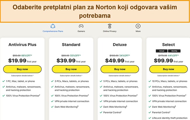 Snimka zaslona trenutnih Nortonovih planova pretplate.