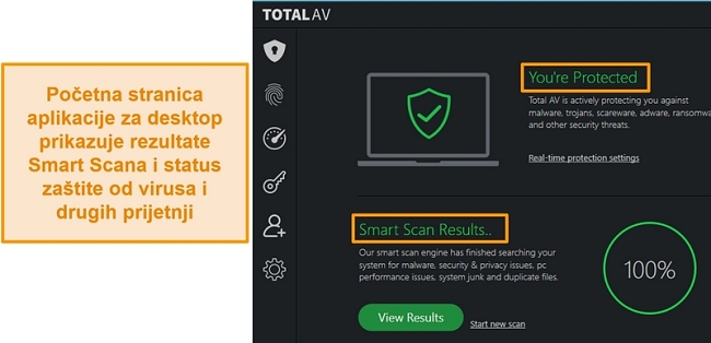 Snimka zaslona koja prikazuje početnu stranicu aplikacije TotalAV na sustavu Windows