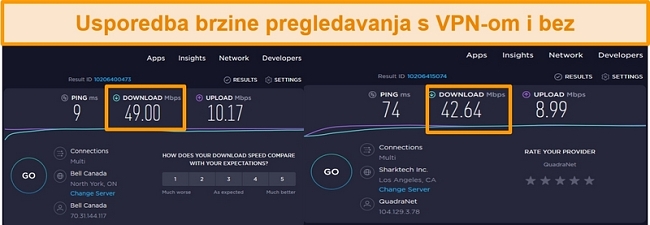 snimka zaslona u kojoj se uspoređuju brzine VPN veze s nesigurnim i američkim poslužiteljem