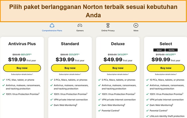 Cuplikan layar paket berlangganan Norton saat ini.