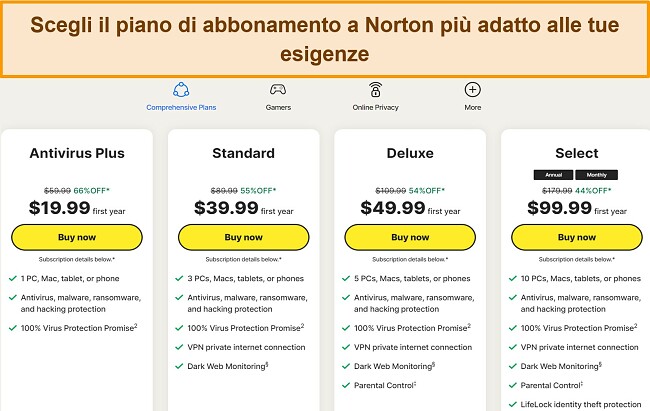 Screenshot degli attuali piani di abbonamento di Norton.