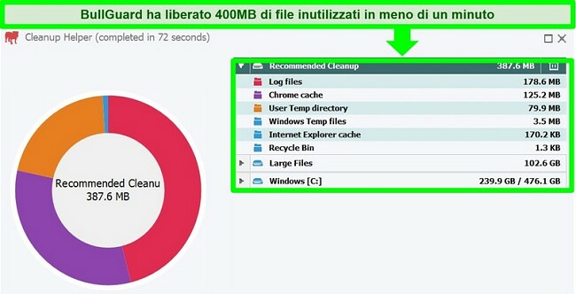 Screenshot di BullGuard's Cleanup Helper dopo aver eseguito una scansione di pulizia