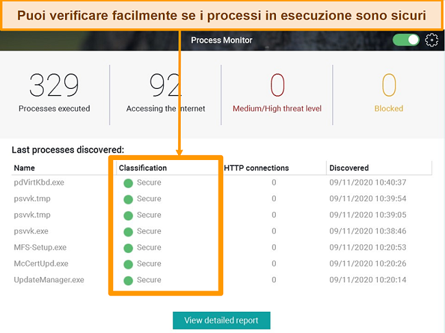 Screenshot del Process Monitor di Panda con la classificazione di sicurezza evidenziata