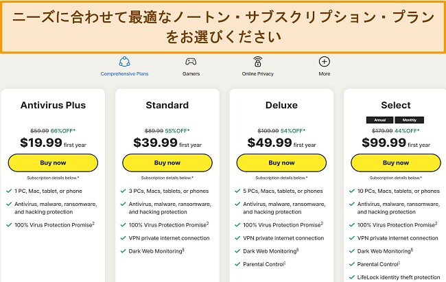 ノートンの現在のサブスクリプション プランのスクリーンショット。