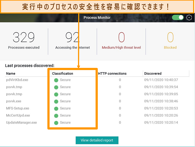 セキュリティ分類が強調表示されたPandaのプロセスモニターのスクリーンショット