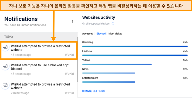 Bitdefender의 자녀 보호 분석 스크린 샷