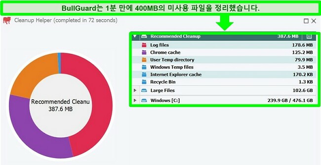 정리 스캔을 실행 한 후 BullGuard의 정리 도우미 스크린 샷