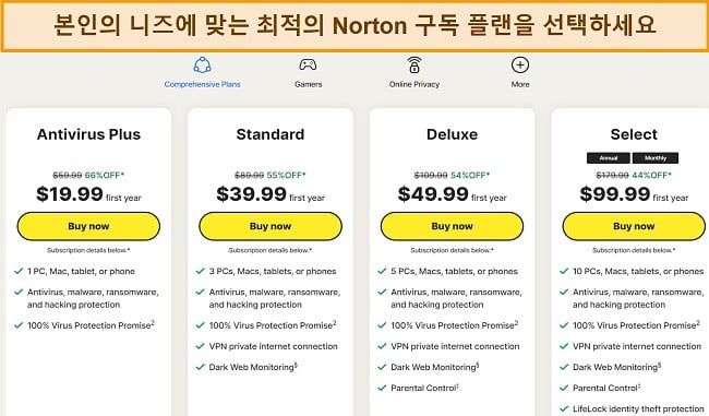 Norton의 현재 가입 계획 스크린샷.