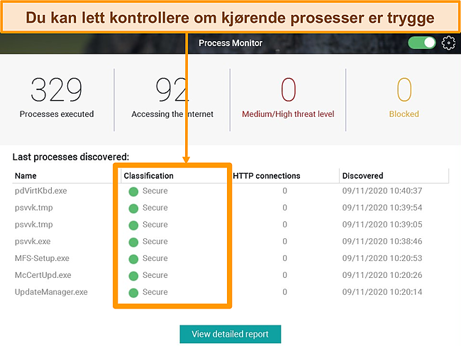 Skjermbilde av Panda's Process Monitor med sikkerhetsklassifisering uthevet.