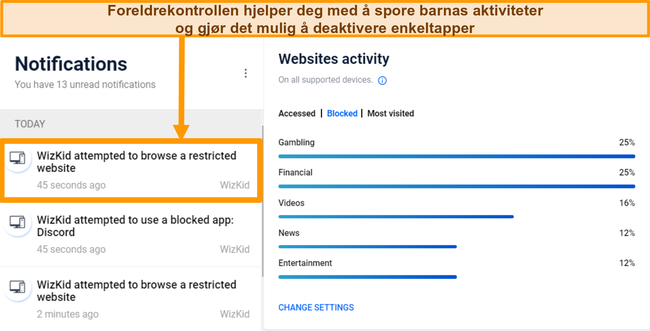 Skjermbilde av Bitdefenders foreldrekontrollanalyse