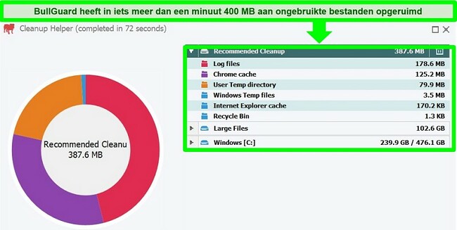 Screenshot van BullGuard's Cleanup Helper na het uitvoeren van een opschoonscan