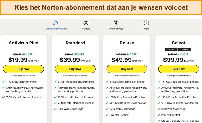 Screenshot van de huidige abonnementen van Norton.