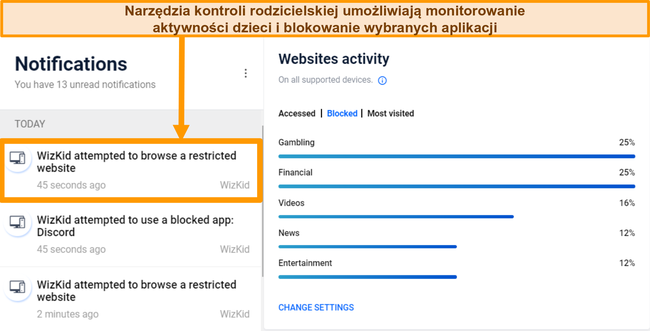 Zrzut ekranu analizy kontroli rodzicielskiej Bitdefender