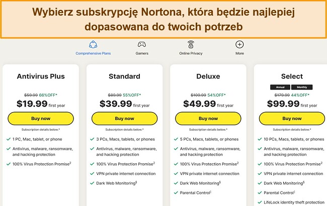 Zrzut ekranu aktualnych planów subskrypcji Norton.