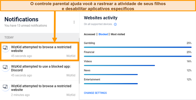 Captura de tela da análise do Controle dos Pais do Bitdefender