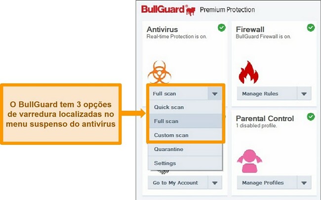 Captura de tela das opções de verificação do BullGuard