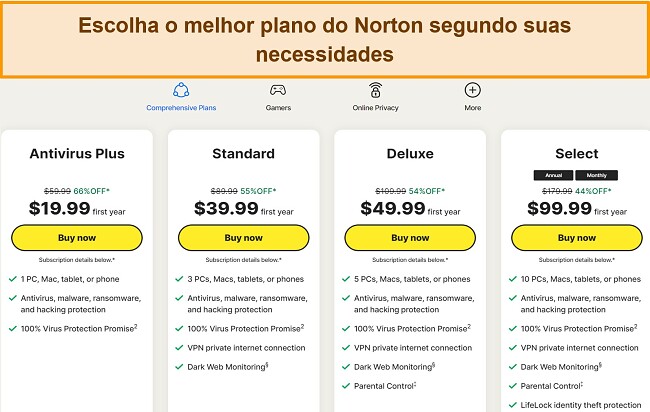 Captura de tela dos planos de assinatura atuais do Norton.