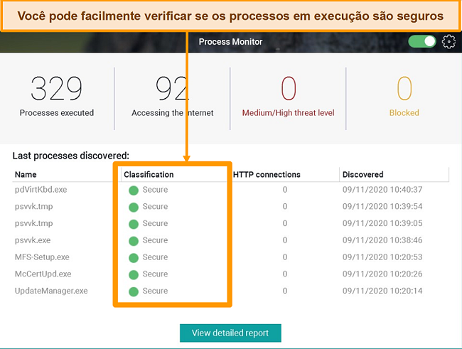 Captura de tela do Monitor de Processos da Panda com classificação de segurança destacada