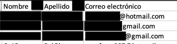 Screenshot of Personal details of registered Fut Fantastico users which were revealed 