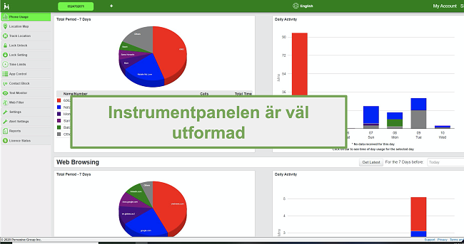 Skärmdump av den väldesignade instrumentpanelen