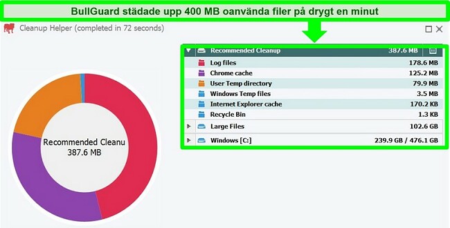 Skärmdump av BullGuards Cleanup Helper efter att ha kört en sanering