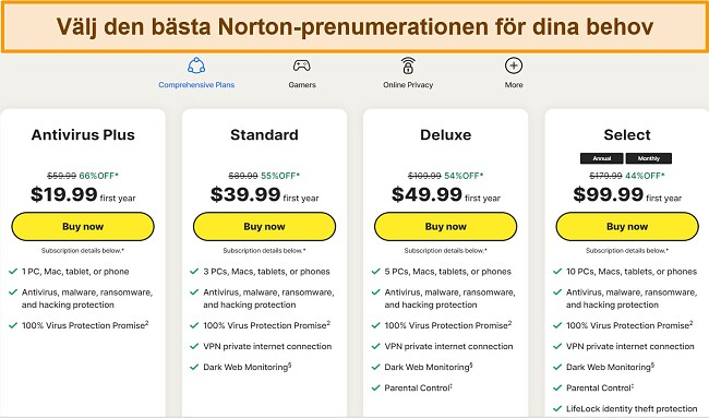Skärmdump av Nortons nuvarande prenumerationsplaner.