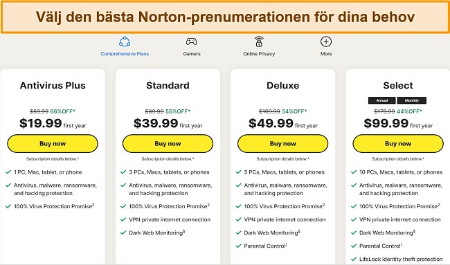 Skärmdump av Nortons nuvarande prenumerationsplaner.