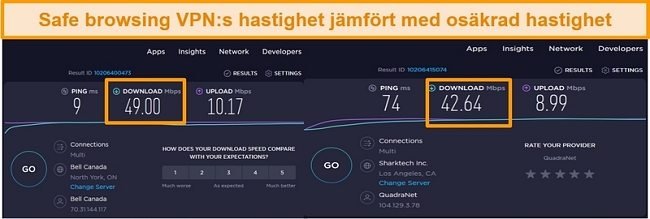 skärmdump som jämför osäkra och amerikanska VPN-anslutningshastigheter