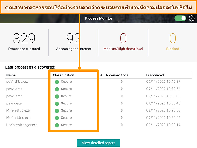 สกรีนช็อตของ Process Monitor ของ Panda ที่เน้นการจำแนกประเภทความปลอดภัย
