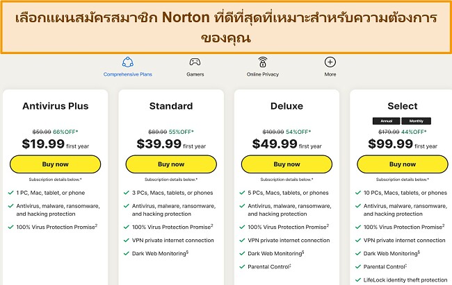 ภาพหน้าจอของแผนการสมัครสมาชิกปัจจุบันของ Norton